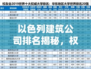 以色列建筑公司排名揭秘，权威榜单助你了解行业佼佼者