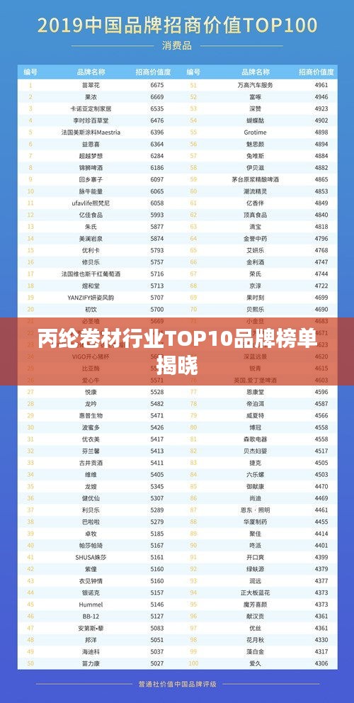 丙纶卷材行业TOP10品牌榜单揭晓