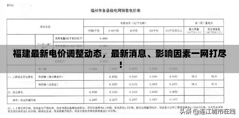 福建最新电价调整动态，最新消息、影响因素一网打尽！