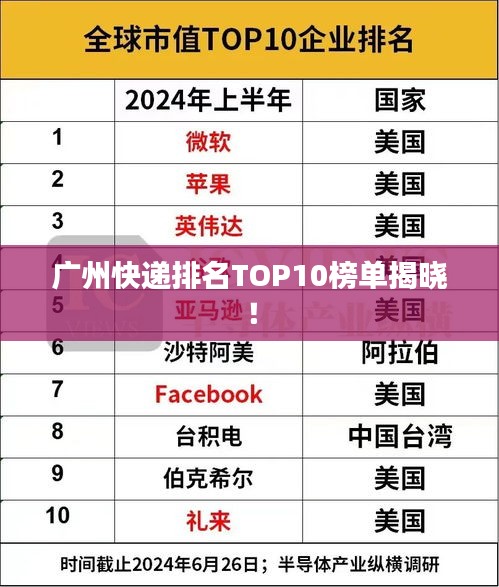 广州快递排名TOP10榜单揭晓！