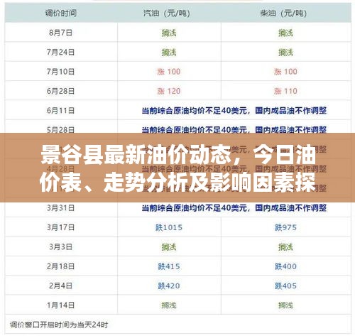 景谷县最新油价动态，今日油价表、走势分析及影响因素探讨