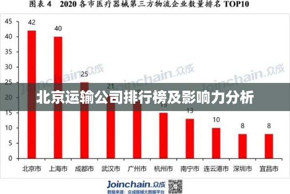 北京运输公司排行榜及影响力分析