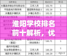 淮阳学校排名前十解析，优秀教育资源深度解读