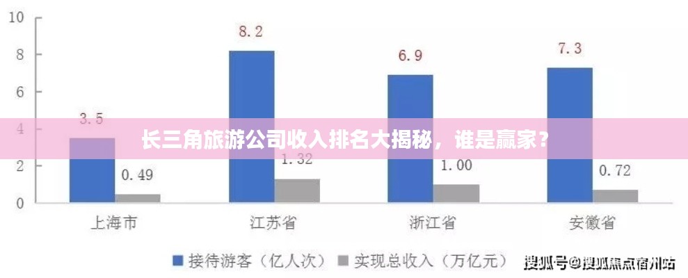 长三角旅游公司收入排名大揭秘，谁是赢家？