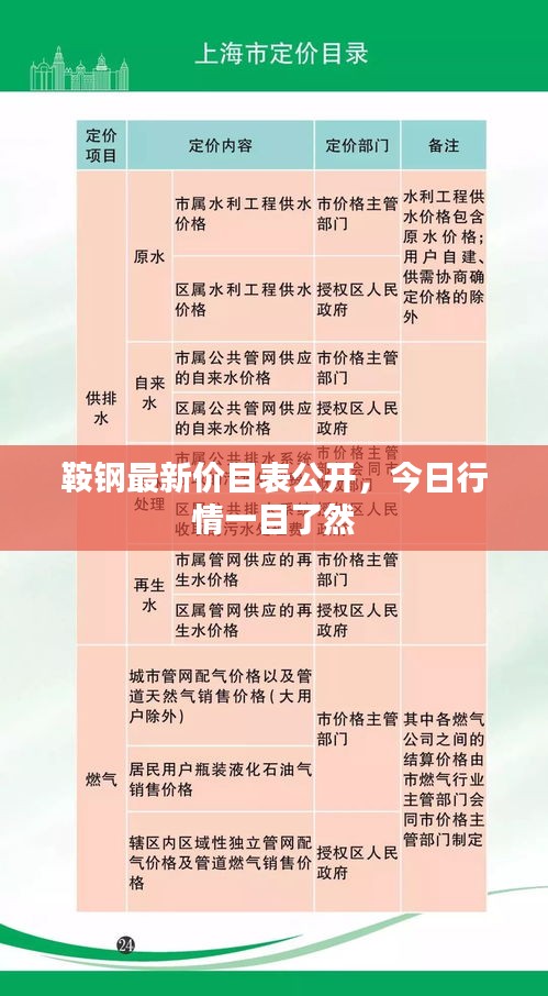 鞍钢最新价目表公开，今日行情一目了然