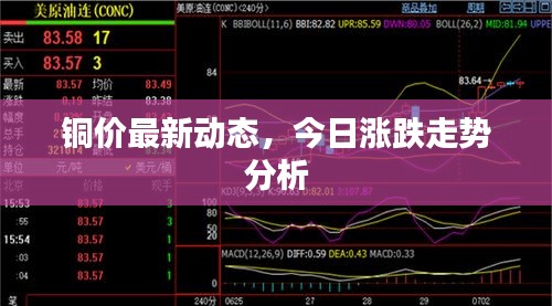 铜价最新动态，今日涨跌走势分析