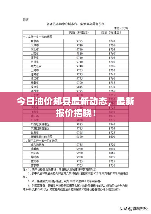 今日油价郏县最新动态，最新报价揭晓！