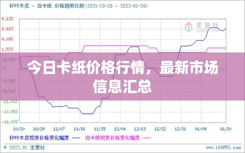 今日卡纸价格行情，最新市场信息汇总