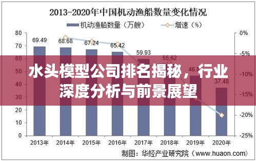 水头模型公司排名揭秘，行业深度分析与前景展望