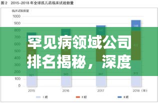 罕见病领域公司排名揭秘，深度解析其影响力与影响力分析