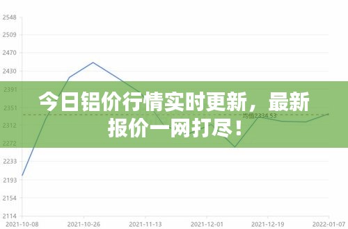 今日铝价行情实时更新，最新报价一网打尽！