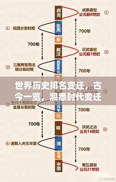 世界历史排名变迁，古今一览，洞悉时代变迁轨迹