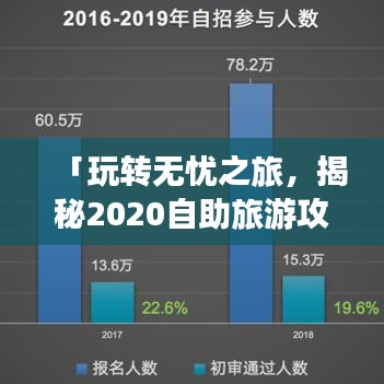 「玩转无忧之旅，揭秘2020自助旅游攻略秘籍，尽享旅行乐趣」