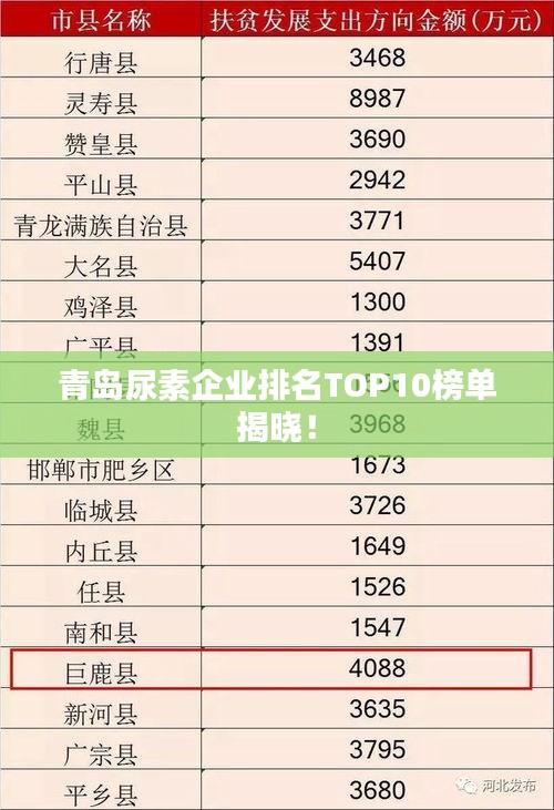 青岛尿素企业排名TOP10榜单揭晓！