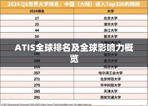 ATIS全球排名及全球影响力概览