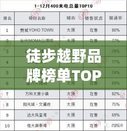 徒步越野品牌榜单TOP10，你关注的品牌上榜了吗？