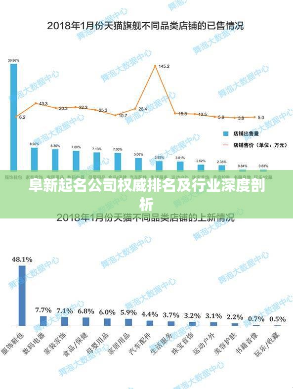 阜新起名公司权威排名及行业深度剖析