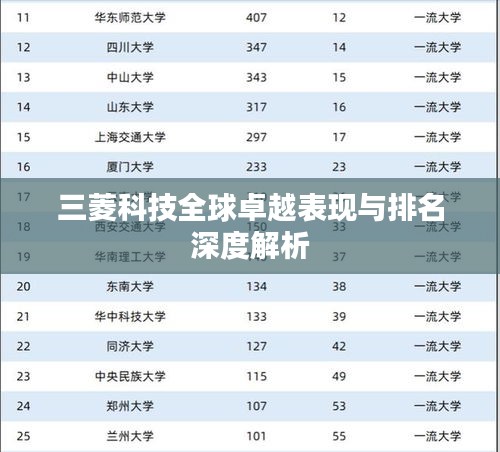 三菱科技全球卓越表现与排名深度解析