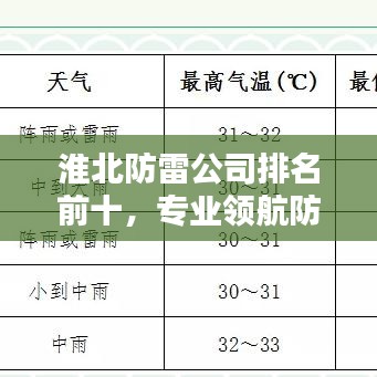 淮北防雷公司排名前十，专业领航防雷服务先锋