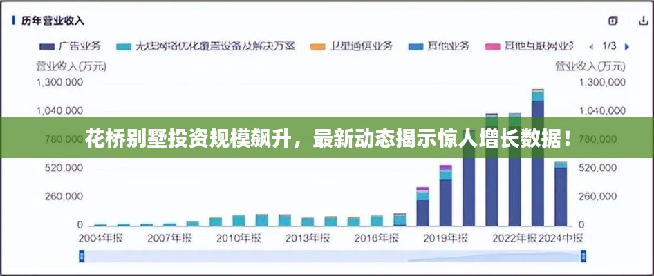 花桥别墅投资规模飙升，最新动态揭示惊人增长数据！