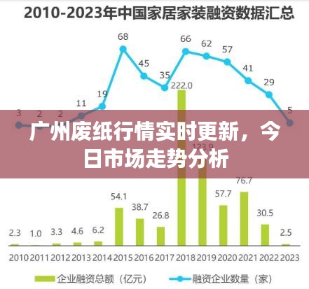 广州废纸行情实时更新，今日市场走势分析