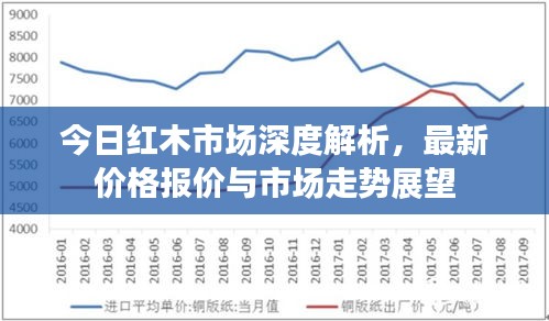 今日红木市场深度解析，最新价格报价与市场走势展望