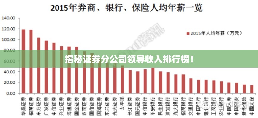 揭秘证券分公司领导收入排行榜！