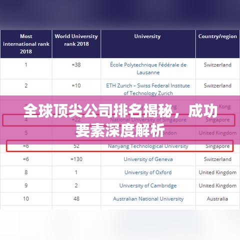 全球顶尖公司排名揭秘，成功要素深度解析