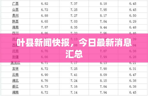 叶县新闻快报，今日最新消息汇总