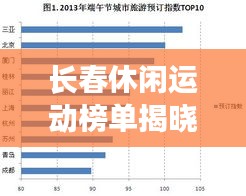 长春休闲运动榜单揭晓，十大热门活动上榜