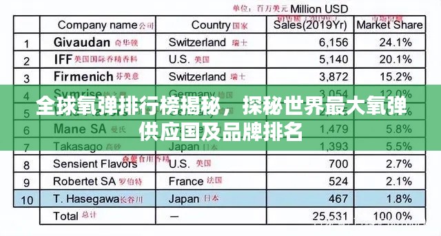 全球氧弹排行榜揭秘，探秘世界最大氧弹供应国及品牌排名