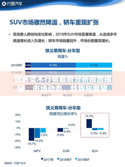 昭通塑木行情最新分析报告揭秘，市场动态、趋势与展望