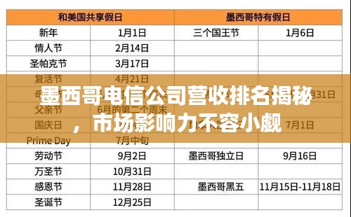 墨西哥电信公司营收排名揭秘，市场影响力不容小觑