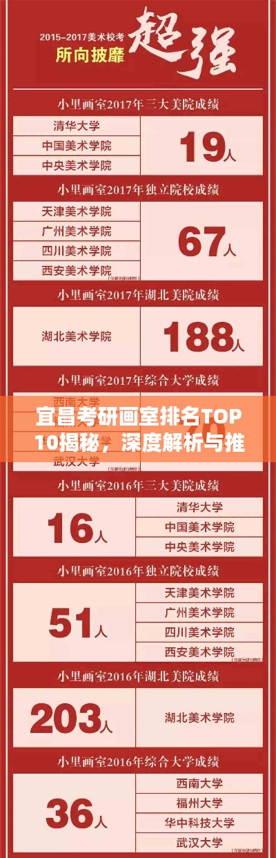 宜昌考研画室排名TOP10揭秘，深度解析与推荐指南