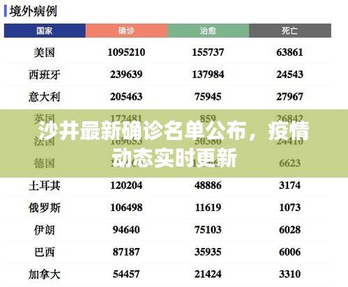 沙井最新确诊名单公布，疫情动态实时更新