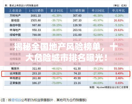 揭秘全国地产风险榜单，十大危险城市排名曝光！