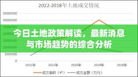 今日土地政策解读，最新消息与市场趋势的综合分析