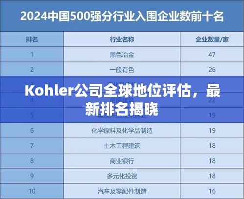 Kohler公司全球地位评估，最新排名揭晓