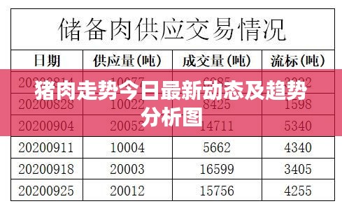 猪肉走势今日最新动态及趋势分析图