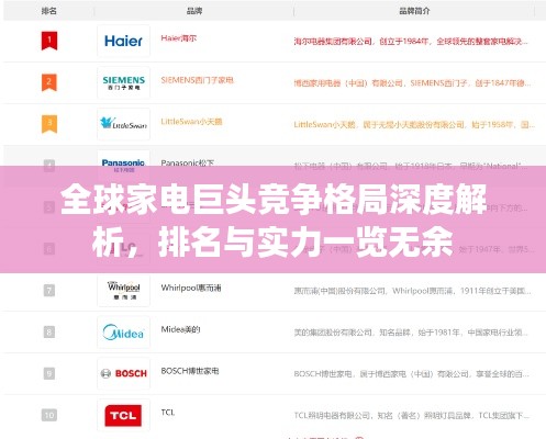 全球家电巨头竞争格局深度解析，排名与实力一览无余