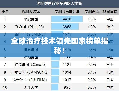 全球治疗技术领先国家榜单揭秘！