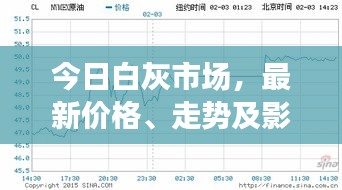 今日白灰市场，最新价格、走势及影响因素深度解析
