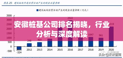 安徽桩基公司排名揭晓，行业分析与深度解读