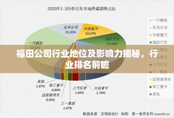 福田公司行业地位及影响力揭秘，行业排名前瞻