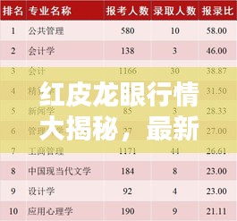 红皮龙眼行情大揭秘，最新走势分析报告！