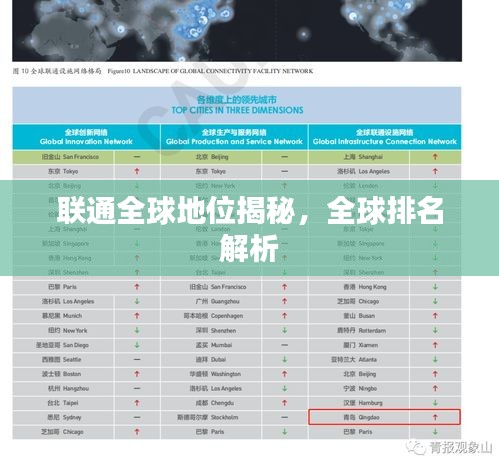 联通全球地位揭秘，全球排名解析