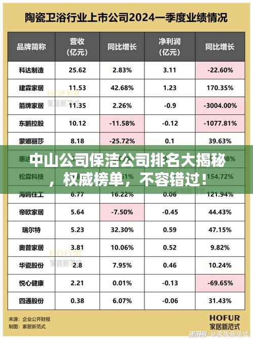 中山公司保洁公司排名大揭秘，权威榜单，不容错过！