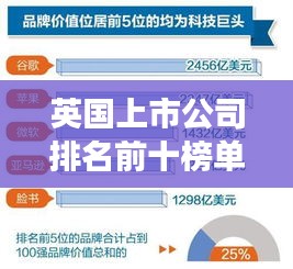 英国上市公司排名前十榜单揭晓！这些巨头引领市场潮流