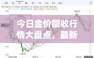今日金价回收行情大盘点，最新市场分析与趋势预测
