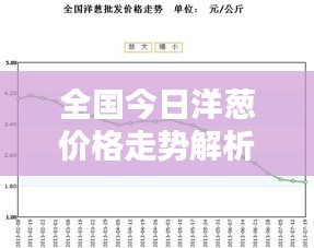 全国今日洋葱价格走势解析，最新动态一网打尽！